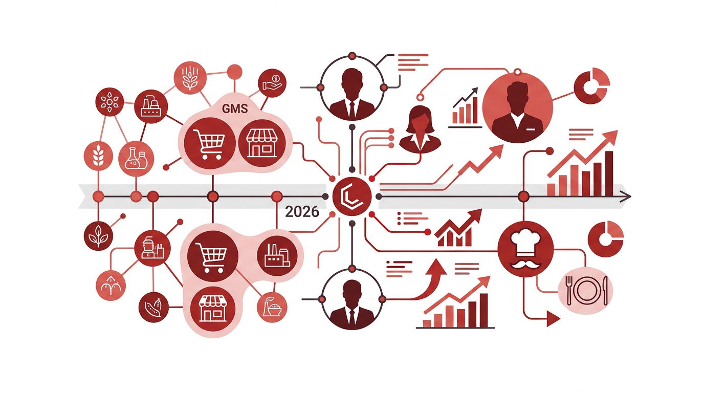 Prospection Secteur Agroalimentaire 2026 : Réseau B2B